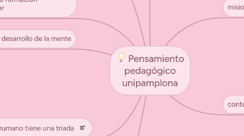 Mind Map: Pensamiento pedagógico unipamplona