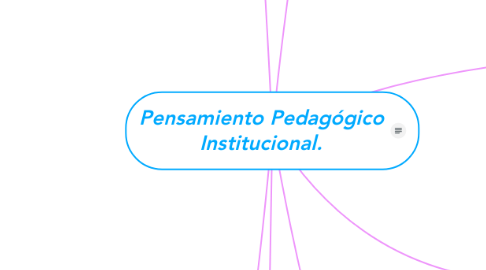 Mind Map: Pensamiento Pedagógico Institucional.