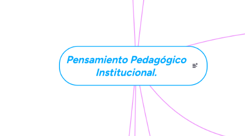 Mind Map: Pensamiento Pedagógico Institucional.