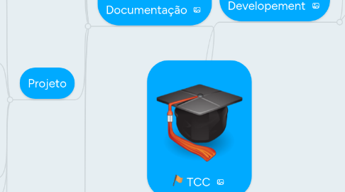 Mind Map: TCC