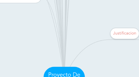 Mind Map: Proyecto De Vida