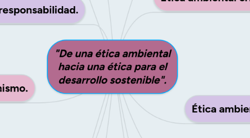 Mind Map: "De una ética ambiental hacia una ética para el desarrollo sostenible".