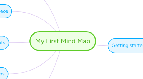 Mind Map: My First Mind Map