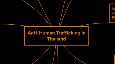 Mind Map: Anti-Human Trafficking in Thailand