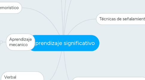 Mind Map: Aprendizaje significativo