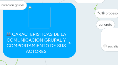 Mind Map: CARACTERISTICAS DE LA COMUNICACION GRUPAL Y COMPORTAMIENTO DE SUS ACTORES