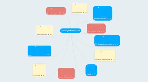 Mind Map: Construyendo conceptos