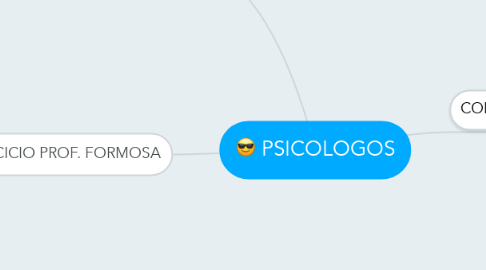 Mind Map: PSICOLOGOS
