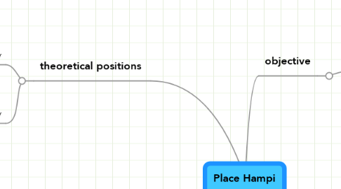 Mind Map: Place Hampi