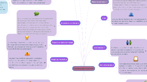 Mind Map: Construyendo conceptos