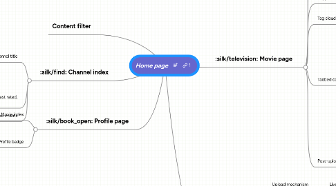 Mind Map: Home page