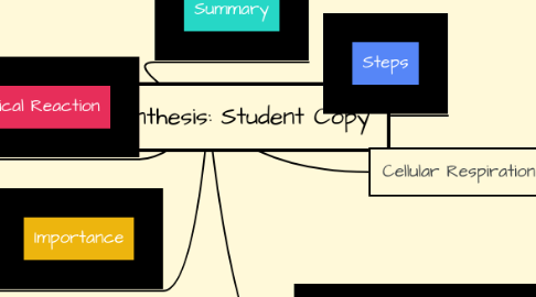 Mind Map: Photosynthesis: Student Copy