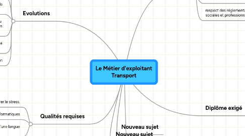 Mind Map: Le Métier d'exploitant Transport