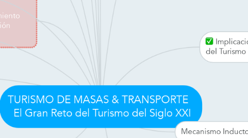 Mind Map: TURISMO DE MASAS & TRANSPORTE    El Gran Reto del Turismo del Siglo XXI