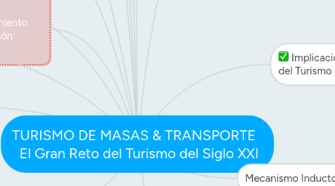 Mind Map: TURISMO DE MASAS & TRANSPORTE El Gran Reto del Turismo del Siglo XXI