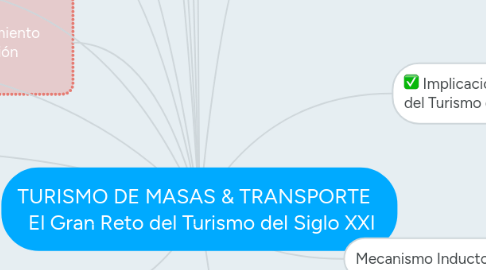 Mind Map: TURISMO DE MASAS & TRANSPORTE    El Gran Reto del Turismo del Siglo XXI