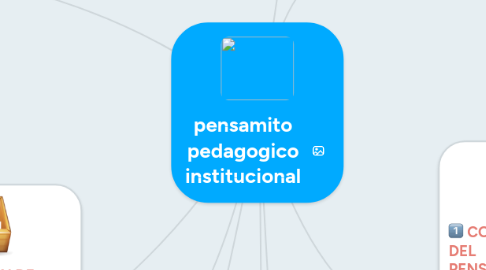 Mind Map: pensamito pedagogico institucional