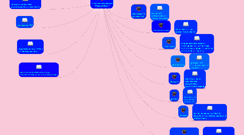 Mind Map: Учебная дисциплина "Информатика"