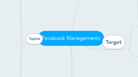 Mind Map: Facebook Managements