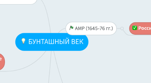 Mind Map: БУНТАШНЫЙ ВЕК