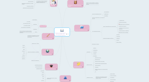 Mind Map: PROYECTO PEDAGÓGICO INSTITUCIONAL (PPI) Universidad de Pamplona