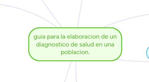 Mind Map: guia para la elaboracion de un diagnostico de salud en una poblacion.