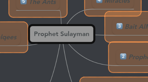 Mind Map: Prophet Sulayman