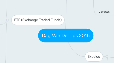 Mind Map: Dag Van De Tips 2016