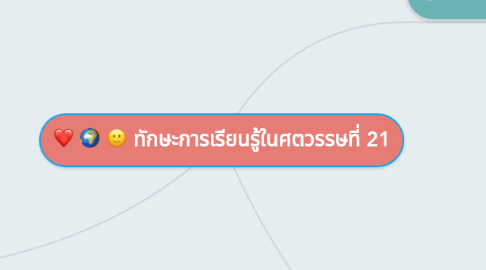 Mind Map: ทักษะการเรียนรู้ในศตวรรษที่ 21