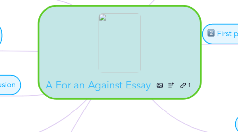 Mind Map: A For an Against Essay