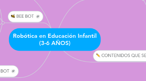 Mind Map: Robótica en Educación Infantil (3-6 AÑOS)