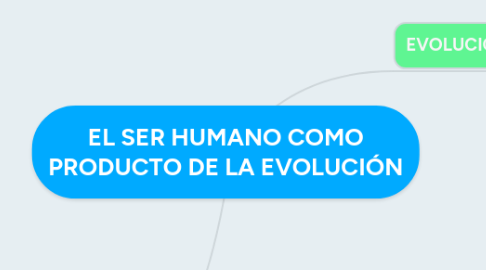 Mind Map: EL SER HUMANO COMO PRODUCTO DE LA EVOLUCIÓN