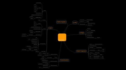 Mind Map: Giovanni Pascoli