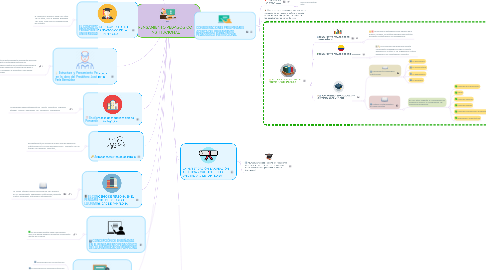 Mind Map: PENSAMIENTO PEDAGOGICO INSTITUCIONAL