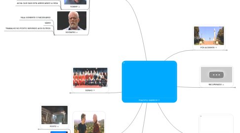 Mind Map: PEACEFUL WARRIOR