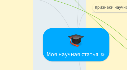 Mind Map: Моя научная статья