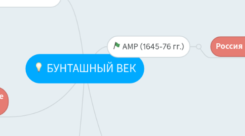 Mind Map: БУНТАШНЫЙ ВЕК