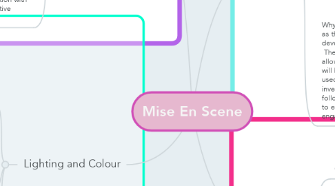 Mind Map: Mise En Scene