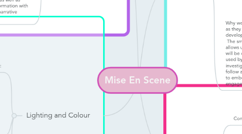 Mind Map: Mise En Scene