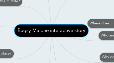 Mind Map: Bugsy Malone interactive story