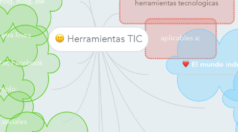 Mind Map: Herramientas TIC