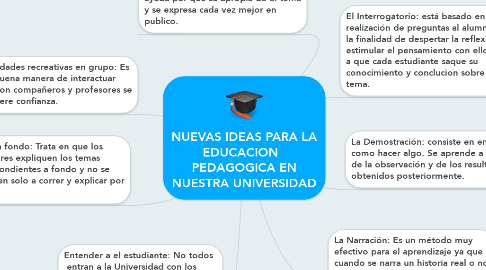 Mind Map: NUEVAS IDEAS PARA LA EDUCACION   PEDAGOGICA EN NUESTRA UNIVERSIDAD