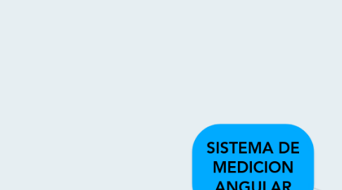 Mind Map: SISTEMA DE MEDICION ANGULAR