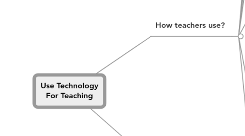 Mind Map: Use Technology For Teaching