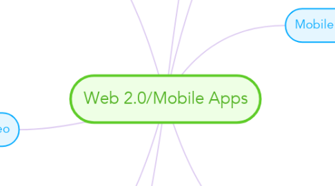 Mind Map: Web 2.0/Mobile Apps