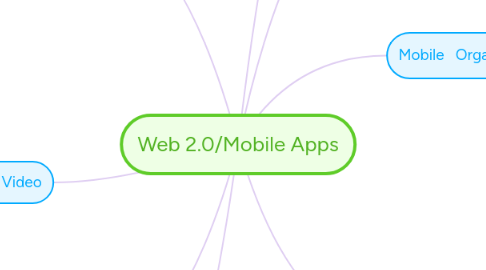 Mind Map: Web 2.0/Mobile Apps