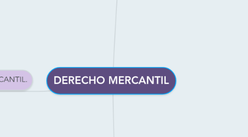 Mind Map: DERECHO MERCANTIL