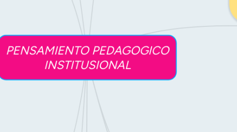 Mind Map: PENSAMIENTO PEDAGOGICO INSTITUSIONAL