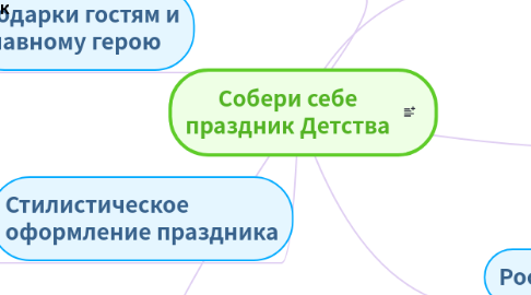 Mind Map: Собери себе праздник Детства