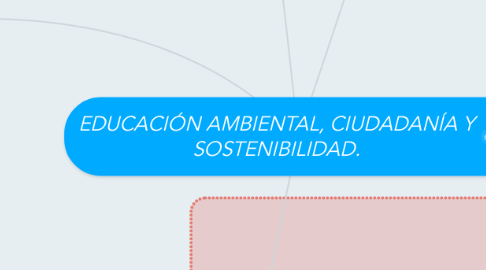 Mind Map: EDUCACIÓN AMBIENTAL, CIUDADANÍA Y SOSTENIBILIDAD.